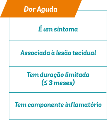 Biofenac tabela de dor aguda